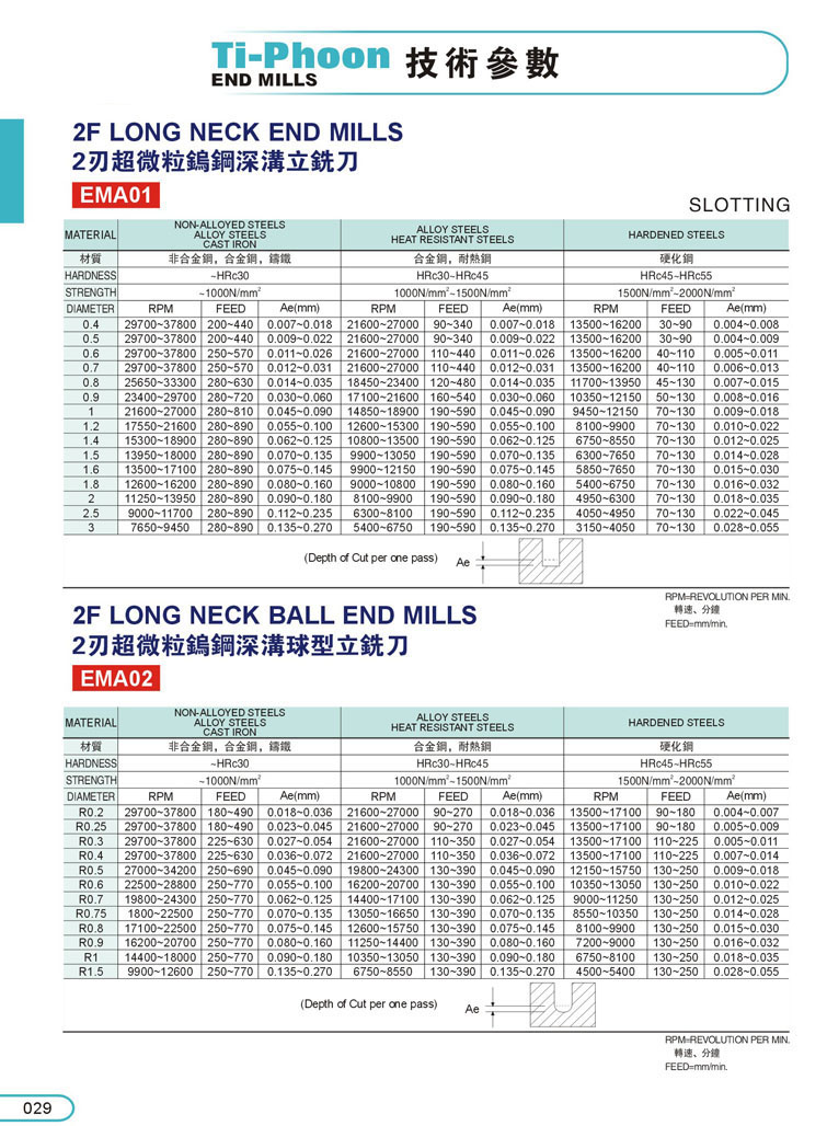 深溝銑刀