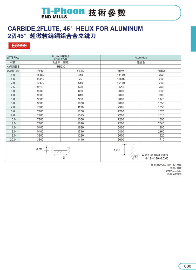 鋁合金銑刀