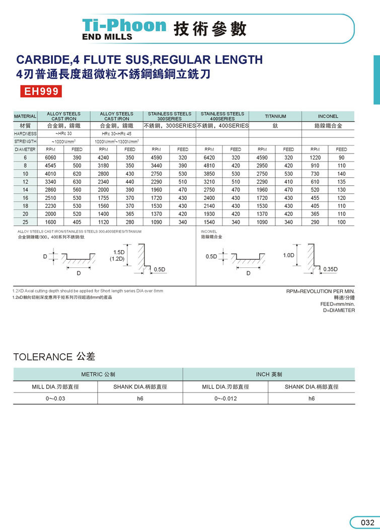 不銹鋼銑刀