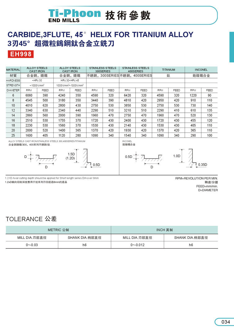 鈦合金銑刀